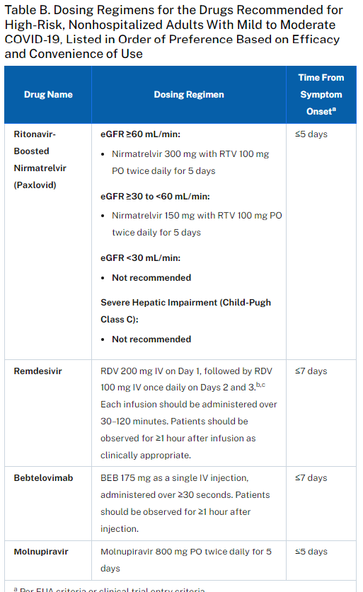 Image of dosing regimens for COVID-19 drugs