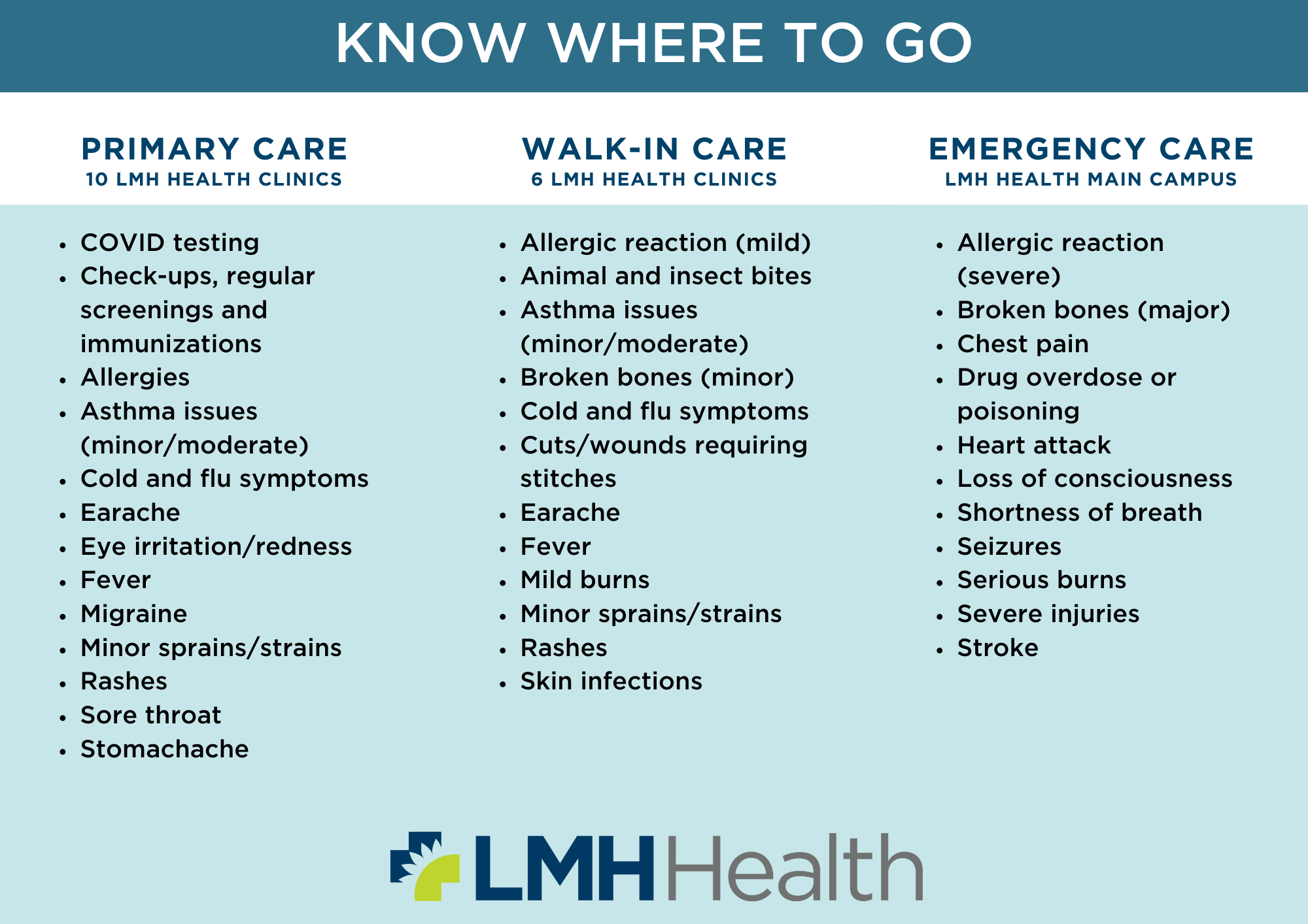 Know where to go for care